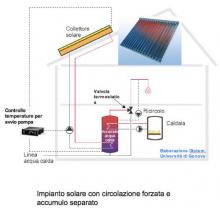 Impianto solare con circolazione forzata e accumulo separato