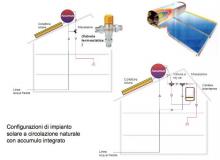 Configurazioni di impianto solare